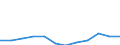 KN 85299095 /Exporte /Einheit = Preise (Euro/Tonne) /Partnerland: Estland /Meldeland: Europäische Union /85299095:Teile, Erkennbar Ausschlieálich Oder Haupts„chlich fr Sendeger„te fr den Funksprech- Oder Funktelegrafieverkehr, den Rundfunk Oder das Fernsehen, Videokameraaufnahmeger„te, Funkmess-, Funknavigations- und Funkfernsteuerger„te, A.n.g. (Ausg. Teile von Digitalen Standbild-videokameras, Antennen und Antennenreflektoren Sowie Baugruppen `zusammengesetzte Elektronische Schaltungen`)