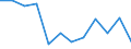 KN 85299095 /Exporte /Einheit = Preise (Euro/Tonne) /Partnerland: Polen /Meldeland: Europäische Union /85299095:Teile, Erkennbar Ausschlieálich Oder Haupts„chlich fr Sendeger„te fr den Funksprech- Oder Funktelegrafieverkehr, den Rundfunk Oder das Fernsehen, Videokameraaufnahmeger„te, Funkmess-, Funknavigations- und Funkfernsteuerger„te, A.n.g. (Ausg. Teile von Digitalen Standbild-videokameras, Antennen und Antennenreflektoren Sowie Baugruppen `zusammengesetzte Elektronische Schaltungen`)