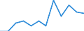 KN 85299095 /Exporte /Einheit = Preise (Euro/Tonne) /Partnerland: Tschechien /Meldeland: Europäische Union /85299095:Teile, Erkennbar Ausschlieálich Oder Haupts„chlich fr Sendeger„te fr den Funksprech- Oder Funktelegrafieverkehr, den Rundfunk Oder das Fernsehen, Videokameraaufnahmeger„te, Funkmess-, Funknavigations- und Funkfernsteuerger„te, A.n.g. (Ausg. Teile von Digitalen Standbild-videokameras, Antennen und Antennenreflektoren Sowie Baugruppen `zusammengesetzte Elektronische Schaltungen`)