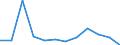 KN 85299095 /Exporte /Einheit = Preise (Euro/Tonne) /Partnerland: Ungarn /Meldeland: Europäische Union /85299095:Teile, Erkennbar Ausschlieálich Oder Haupts„chlich fr Sendeger„te fr den Funksprech- Oder Funktelegrafieverkehr, den Rundfunk Oder das Fernsehen, Videokameraaufnahmeger„te, Funkmess-, Funknavigations- und Funkfernsteuerger„te, A.n.g. (Ausg. Teile von Digitalen Standbild-videokameras, Antennen und Antennenreflektoren Sowie Baugruppen `zusammengesetzte Elektronische Schaltungen`)