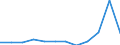 KN 85299095 /Exporte /Einheit = Preise (Euro/Tonne) /Partnerland: Weissrussland /Meldeland: Europäische Union /85299095:Teile, Erkennbar Ausschlieálich Oder Haupts„chlich fr Sendeger„te fr den Funksprech- Oder Funktelegrafieverkehr, den Rundfunk Oder das Fernsehen, Videokameraaufnahmeger„te, Funkmess-, Funknavigations- und Funkfernsteuerger„te, A.n.g. (Ausg. Teile von Digitalen Standbild-videokameras, Antennen und Antennenreflektoren Sowie Baugruppen `zusammengesetzte Elektronische Schaltungen`)