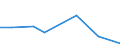 KN 85299095 /Exporte /Einheit = Preise (Euro/Tonne) /Partnerland: Georgien /Meldeland: Europäische Union /85299095:Teile, Erkennbar Ausschlieálich Oder Haupts„chlich fr Sendeger„te fr den Funksprech- Oder Funktelegrafieverkehr, den Rundfunk Oder das Fernsehen, Videokameraaufnahmeger„te, Funkmess-, Funknavigations- und Funkfernsteuerger„te, A.n.g. (Ausg. Teile von Digitalen Standbild-videokameras, Antennen und Antennenreflektoren Sowie Baugruppen `zusammengesetzte Elektronische Schaltungen`)