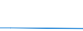 KN 85299095 /Exporte /Einheit = Preise (Euro/Tonne) /Partnerland: Armenien /Meldeland: Europäische Union /85299095:Teile, Erkennbar Ausschlieálich Oder Haupts„chlich fr Sendeger„te fr den Funksprech- Oder Funktelegrafieverkehr, den Rundfunk Oder das Fernsehen, Videokameraaufnahmeger„te, Funkmess-, Funknavigations- und Funkfernsteuerger„te, A.n.g. (Ausg. Teile von Digitalen Standbild-videokameras, Antennen und Antennenreflektoren Sowie Baugruppen `zusammengesetzte Elektronische Schaltungen`)