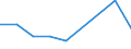 KN 85299095 /Exporte /Einheit = Preise (Euro/Tonne) /Partnerland: Kasachstan /Meldeland: Europäische Union /85299095:Teile, Erkennbar Ausschlieálich Oder Haupts„chlich fr Sendeger„te fr den Funksprech- Oder Funktelegrafieverkehr, den Rundfunk Oder das Fernsehen, Videokameraaufnahmeger„te, Funkmess-, Funknavigations- und Funkfernsteuerger„te, A.n.g. (Ausg. Teile von Digitalen Standbild-videokameras, Antennen und Antennenreflektoren Sowie Baugruppen `zusammengesetzte Elektronische Schaltungen`)