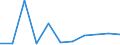 KN 85299095 /Exporte /Einheit = Preise (Euro/Tonne) /Partnerland: Bosn.-herzegowina /Meldeland: Europäische Union /85299095:Teile, Erkennbar Ausschlieálich Oder Haupts„chlich fr Sendeger„te fr den Funksprech- Oder Funktelegrafieverkehr, den Rundfunk Oder das Fernsehen, Videokameraaufnahmeger„te, Funkmess-, Funknavigations- und Funkfernsteuerger„te, A.n.g. (Ausg. Teile von Digitalen Standbild-videokameras, Antennen und Antennenreflektoren Sowie Baugruppen `zusammengesetzte Elektronische Schaltungen`)