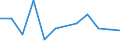 KN 85299095 /Exporte /Einheit = Preise (Euro/Tonne) /Partnerland: Ehem.jug.rep.mazed /Meldeland: Europäische Union /85299095:Teile, Erkennbar Ausschlieálich Oder Haupts„chlich fr Sendeger„te fr den Funksprech- Oder Funktelegrafieverkehr, den Rundfunk Oder das Fernsehen, Videokameraaufnahmeger„te, Funkmess-, Funknavigations- und Funkfernsteuerger„te, A.n.g. (Ausg. Teile von Digitalen Standbild-videokameras, Antennen und Antennenreflektoren Sowie Baugruppen `zusammengesetzte Elektronische Schaltungen`)
