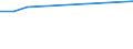 KN 85299095 /Exporte /Einheit = Preise (Euro/Tonne) /Partnerland: Tschad /Meldeland: Europäische Union /85299095:Teile, Erkennbar Ausschlieálich Oder Haupts„chlich fr Sendeger„te fr den Funksprech- Oder Funktelegrafieverkehr, den Rundfunk Oder das Fernsehen, Videokameraaufnahmeger„te, Funkmess-, Funknavigations- und Funkfernsteuerger„te, A.n.g. (Ausg. Teile von Digitalen Standbild-videokameras, Antennen und Antennenreflektoren Sowie Baugruppen `zusammengesetzte Elektronische Schaltungen`)