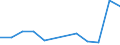KN 85299095 /Exporte /Einheit = Preise (Euro/Tonne) /Partnerland: Tansania /Meldeland: Europäische Union /85299095:Teile, Erkennbar Ausschlieálich Oder Haupts„chlich fr Sendeger„te fr den Funksprech- Oder Funktelegrafieverkehr, den Rundfunk Oder das Fernsehen, Videokameraaufnahmeger„te, Funkmess-, Funknavigations- und Funkfernsteuerger„te, A.n.g. (Ausg. Teile von Digitalen Standbild-videokameras, Antennen und Antennenreflektoren Sowie Baugruppen `zusammengesetzte Elektronische Schaltungen`)