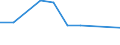 KN 85299095 /Exporte /Einheit = Preise (Euro/Tonne) /Partnerland: Mosambik /Meldeland: Europäische Union /85299095:Teile, Erkennbar Ausschlieálich Oder Haupts„chlich fr Sendeger„te fr den Funksprech- Oder Funktelegrafieverkehr, den Rundfunk Oder das Fernsehen, Videokameraaufnahmeger„te, Funkmess-, Funknavigations- und Funkfernsteuerger„te, A.n.g. (Ausg. Teile von Digitalen Standbild-videokameras, Antennen und Antennenreflektoren Sowie Baugruppen `zusammengesetzte Elektronische Schaltungen`)