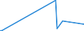 KN 85301000 /Exporte /Einheit = Preise (Euro/Tonne) /Partnerland: Dschibuti /Meldeland: Europäische Union /85301000:Verkehrssignalgeräte, Verkehrssicherungsgeräte, Verkehrsüberwachungsgeräte und Verkehrssteuergeräte, Elektrisch, für Schienenwege Oder Dergl. (Ausg. Mechanische Oder Elektromechanische Geräte der Pos. 8608)