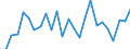 CN 85309000 /Exports /Unit = Prices (Euro/ton) /Partner: United Kingdom(Excluding Northern Ireland) /Reporter: Eur27_2020 /85309000:Parts of Electrical Signalling, Safety or Traffic Control Equipment, N.e.s.