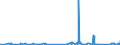 CN 85309000 /Exports /Unit = Prices (Euro/ton) /Partner: Andorra /Reporter: Eur27_2020 /85309000:Parts of Electrical Signalling, Safety or Traffic Control Equipment, N.e.s.