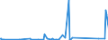 CN 85309000 /Exports /Unit = Prices (Euro/ton) /Partner: Equat.guinea /Reporter: Eur27_2020 /85309000:Parts of Electrical Signalling, Safety or Traffic Control Equipment, N.e.s.