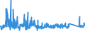 KN 8530 /Exporte /Einheit = Preise (Euro/Tonne) /Partnerland: Belgien /Meldeland: Eur27_2020 /8530:Verkehrssignalgeräte, Verkehrssicherungsgeräte, Verkehrsüberwachungsgeräte und Verkehrssteuergeräte, Elektrisch, für Schienenwege Oder Dergl., Straßen, Binnenwasserstraßen, Parkplätze Oder Parkhäuser, Hafenanlagen Oder Flughäfen; Teile Davon (Ausg. Mechanische Oder Elektromechanische Geräte der Pos. 8608)