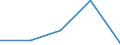 KN 8530 /Exporte /Einheit = Preise (Euro/Tonne) /Partnerland: Faeroer /Meldeland: Eur27 /8530:Verkehrssignalgeräte, Verkehrssicherungsgeräte, Verkehrsüberwachungsgeräte und Verkehrssteuergeräte, Elektrisch, für Schienenwege Oder Dergl., Straßen, Binnenwasserstraßen, Parkplätze Oder Parkhäuser, Hafenanlagen Oder Flughäfen; Teile Davon (Ausg. Mechanische Oder Elektromechanische Geräte der Pos. 8608)