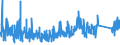 KN 8530 /Exporte /Einheit = Preise (Euro/Tonne) /Partnerland: Norwegen /Meldeland: Eur27_2020 /8530:Verkehrssignalgeräte, Verkehrssicherungsgeräte, Verkehrsüberwachungsgeräte und Verkehrssteuergeräte, Elektrisch, für Schienenwege Oder Dergl., Straßen, Binnenwasserstraßen, Parkplätze Oder Parkhäuser, Hafenanlagen Oder Flughäfen; Teile Davon (Ausg. Mechanische Oder Elektromechanische Geräte der Pos. 8608)