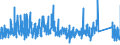KN 8530 /Exporte /Einheit = Preise (Euro/Tonne) /Partnerland: Finnland /Meldeland: Eur27_2020 /8530:Verkehrssignalgeräte, Verkehrssicherungsgeräte, Verkehrsüberwachungsgeräte und Verkehrssteuergeräte, Elektrisch, für Schienenwege Oder Dergl., Straßen, Binnenwasserstraßen, Parkplätze Oder Parkhäuser, Hafenanlagen Oder Flughäfen; Teile Davon (Ausg. Mechanische Oder Elektromechanische Geräte der Pos. 8608)