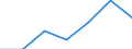 KN 8530 /Exporte /Einheit = Preise (Euro/Tonne) /Partnerland: Schweiz /Meldeland: Eur27 /8530:Verkehrssignalgeräte, Verkehrssicherungsgeräte, Verkehrsüberwachungsgeräte und Verkehrssteuergeräte, Elektrisch, für Schienenwege Oder Dergl., Straßen, Binnenwasserstraßen, Parkplätze Oder Parkhäuser, Hafenanlagen Oder Flughäfen; Teile Davon (Ausg. Mechanische Oder Elektromechanische Geräte der Pos. 8608)