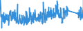 KN 8530 /Exporte /Einheit = Preise (Euro/Tonne) /Partnerland: Schweiz /Meldeland: Eur27_2020 /8530:Verkehrssignalgeräte, Verkehrssicherungsgeräte, Verkehrsüberwachungsgeräte und Verkehrssteuergeräte, Elektrisch, für Schienenwege Oder Dergl., Straßen, Binnenwasserstraßen, Parkplätze Oder Parkhäuser, Hafenanlagen Oder Flughäfen; Teile Davon (Ausg. Mechanische Oder Elektromechanische Geräte der Pos. 8608)