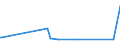 KN 8530 /Exporte /Einheit = Preise (Euro/Tonne) /Partnerland: San Marino /Meldeland: Eur27_2020 /8530:Verkehrssignalgeräte, Verkehrssicherungsgeräte, Verkehrsüberwachungsgeräte und Verkehrssteuergeräte, Elektrisch, für Schienenwege Oder Dergl., Straßen, Binnenwasserstraßen, Parkplätze Oder Parkhäuser, Hafenanlagen Oder Flughäfen; Teile Davon (Ausg. Mechanische Oder Elektromechanische Geräte der Pos. 8608)