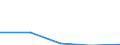 KN 8530 /Exporte /Einheit = Preise (Euro/Tonne) /Partnerland: Sowjetunion /Meldeland: Eur27 /8530:Verkehrssignalgeräte, Verkehrssicherungsgeräte, Verkehrsüberwachungsgeräte und Verkehrssteuergeräte, Elektrisch, für Schienenwege Oder Dergl., Straßen, Binnenwasserstraßen, Parkplätze Oder Parkhäuser, Hafenanlagen Oder Flughäfen; Teile Davon (Ausg. Mechanische Oder Elektromechanische Geräte der Pos. 8608)