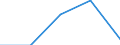 KN 8530 /Exporte /Einheit = Preise (Euro/Tonne) /Partnerland: Tschechoslow /Meldeland: Eur27 /8530:Verkehrssignalgeräte, Verkehrssicherungsgeräte, Verkehrsüberwachungsgeräte und Verkehrssteuergeräte, Elektrisch, für Schienenwege Oder Dergl., Straßen, Binnenwasserstraßen, Parkplätze Oder Parkhäuser, Hafenanlagen Oder Flughäfen; Teile Davon (Ausg. Mechanische Oder Elektromechanische Geräte der Pos. 8608)