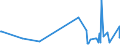 KN 8530 /Exporte /Einheit = Preise (Euro/Tonne) /Partnerland: Tadschikistan /Meldeland: Eur27_2020 /8530:Verkehrssignalgeräte, Verkehrssicherungsgeräte, Verkehrsüberwachungsgeräte und Verkehrssteuergeräte, Elektrisch, für Schienenwege Oder Dergl., Straßen, Binnenwasserstraßen, Parkplätze Oder Parkhäuser, Hafenanlagen Oder Flughäfen; Teile Davon (Ausg. Mechanische Oder Elektromechanische Geräte der Pos. 8608)
