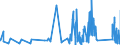 KN 8530 /Exporte /Einheit = Preise (Euro/Tonne) /Partnerland: Mali /Meldeland: Eur27_2020 /8530:Verkehrssignalgeräte, Verkehrssicherungsgeräte, Verkehrsüberwachungsgeräte und Verkehrssteuergeräte, Elektrisch, für Schienenwege Oder Dergl., Straßen, Binnenwasserstraßen, Parkplätze Oder Parkhäuser, Hafenanlagen Oder Flughäfen; Teile Davon (Ausg. Mechanische Oder Elektromechanische Geräte der Pos. 8608)
