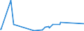 KN 8530 /Exporte /Einheit = Preise (Euro/Tonne) /Partnerland: Guinea-biss. /Meldeland: Eur27_2020 /8530:Verkehrssignalgeräte, Verkehrssicherungsgeräte, Verkehrsüberwachungsgeräte und Verkehrssteuergeräte, Elektrisch, für Schienenwege Oder Dergl., Straßen, Binnenwasserstraßen, Parkplätze Oder Parkhäuser, Hafenanlagen Oder Flughäfen; Teile Davon (Ausg. Mechanische Oder Elektromechanische Geräte der Pos. 8608)