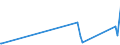 KN 8530 /Exporte /Einheit = Preise (Euro/Tonne) /Partnerland: Zentralaf.republik /Meldeland: Eur27_2020 /8530:Verkehrssignalgeräte, Verkehrssicherungsgeräte, Verkehrsüberwachungsgeräte und Verkehrssteuergeräte, Elektrisch, für Schienenwege Oder Dergl., Straßen, Binnenwasserstraßen, Parkplätze Oder Parkhäuser, Hafenanlagen Oder Flughäfen; Teile Davon (Ausg. Mechanische Oder Elektromechanische Geräte der Pos. 8608)