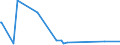 KN 8530 /Exporte /Einheit = Preise (Euro/Tonne) /Partnerland: S.tome /Meldeland: Eur27_2020 /8530:Verkehrssignalgeräte, Verkehrssicherungsgeräte, Verkehrsüberwachungsgeräte und Verkehrssteuergeräte, Elektrisch, für Schienenwege Oder Dergl., Straßen, Binnenwasserstraßen, Parkplätze Oder Parkhäuser, Hafenanlagen Oder Flughäfen; Teile Davon (Ausg. Mechanische Oder Elektromechanische Geräte der Pos. 8608)