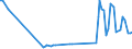 KN 85318030 /Exporte /Einheit = Preise (Euro/Tonne) /Partnerland: Niederlande /Meldeland: Europäische Union /85318030:H”rsignalger„te und Sichtsignalger„te, mit Flachbildschirm, Elektrisch (Ausg. fr Zivile Luftfahrzeuge der Unterpos. 8531.80.10, Anzeigetafeln mit Lcd- Oder Led-anzeige, Einbruchs- Oder Diebstahlalarmger„te, Feuermelder und Žhnl. Ger„te Sowie Ger„te von der fr Kraftfahrzeuge, Fahrr„der Oder Verkehrswege Verwendeten Art)