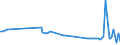 KN 85318030 /Exporte /Einheit = Preise (Euro/Tonne) /Partnerland: Spanien /Meldeland: Europäische Union /85318030:H”rsignalger„te und Sichtsignalger„te, mit Flachbildschirm, Elektrisch (Ausg. fr Zivile Luftfahrzeuge der Unterpos. 8531.80.10, Anzeigetafeln mit Lcd- Oder Led-anzeige, Einbruchs- Oder Diebstahlalarmger„te, Feuermelder und Žhnl. Ger„te Sowie Ger„te von der fr Kraftfahrzeuge, Fahrr„der Oder Verkehrswege Verwendeten Art)