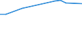 KN 85318030 /Exporte /Einheit = Preise (Euro/Tonne) /Partnerland: Lettland /Meldeland: Europäische Union /85318030:H”rsignalger„te und Sichtsignalger„te, mit Flachbildschirm, Elektrisch (Ausg. fr Zivile Luftfahrzeuge der Unterpos. 8531.80.10, Anzeigetafeln mit Lcd- Oder Led-anzeige, Einbruchs- Oder Diebstahlalarmger„te, Feuermelder und Žhnl. Ger„te Sowie Ger„te von der fr Kraftfahrzeuge, Fahrr„der Oder Verkehrswege Verwendeten Art)