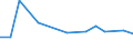 KN 85318030 /Exporte /Einheit = Preise (Euro/Tonne) /Partnerland: Litauen /Meldeland: Europäische Union /85318030:H”rsignalger„te und Sichtsignalger„te, mit Flachbildschirm, Elektrisch (Ausg. fr Zivile Luftfahrzeuge der Unterpos. 8531.80.10, Anzeigetafeln mit Lcd- Oder Led-anzeige, Einbruchs- Oder Diebstahlalarmger„te, Feuermelder und Žhnl. Ger„te Sowie Ger„te von der fr Kraftfahrzeuge, Fahrr„der Oder Verkehrswege Verwendeten Art)