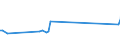 KN 85318030 /Exporte /Einheit = Preise (Euro/Tonne) /Partnerland: Tschechien /Meldeland: Europäische Union /85318030:H”rsignalger„te und Sichtsignalger„te, mit Flachbildschirm, Elektrisch (Ausg. fr Zivile Luftfahrzeuge der Unterpos. 8531.80.10, Anzeigetafeln mit Lcd- Oder Led-anzeige, Einbruchs- Oder Diebstahlalarmger„te, Feuermelder und Žhnl. Ger„te Sowie Ger„te von der fr Kraftfahrzeuge, Fahrr„der Oder Verkehrswege Verwendeten Art)