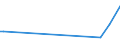 KN 85318030 /Exporte /Einheit = Preise (Euro/Tonne) /Partnerland: Slowakei /Meldeland: Europäische Union /85318030:H”rsignalger„te und Sichtsignalger„te, mit Flachbildschirm, Elektrisch (Ausg. fr Zivile Luftfahrzeuge der Unterpos. 8531.80.10, Anzeigetafeln mit Lcd- Oder Led-anzeige, Einbruchs- Oder Diebstahlalarmger„te, Feuermelder und Žhnl. Ger„te Sowie Ger„te von der fr Kraftfahrzeuge, Fahrr„der Oder Verkehrswege Verwendeten Art)