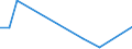 KN 85318030 /Exporte /Einheit = Preise (Euro/Tonne) /Partnerland: Rumaenien /Meldeland: Europäische Union /85318030:H”rsignalger„te und Sichtsignalger„te, mit Flachbildschirm, Elektrisch (Ausg. fr Zivile Luftfahrzeuge der Unterpos. 8531.80.10, Anzeigetafeln mit Lcd- Oder Led-anzeige, Einbruchs- Oder Diebstahlalarmger„te, Feuermelder und Žhnl. Ger„te Sowie Ger„te von der fr Kraftfahrzeuge, Fahrr„der Oder Verkehrswege Verwendeten Art)
