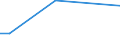 KN 85318030 /Exporte /Einheit = Preise (Euro/Tonne) /Partnerland: Bulgarien /Meldeland: Europäische Union /85318030:H”rsignalger„te und Sichtsignalger„te, mit Flachbildschirm, Elektrisch (Ausg. fr Zivile Luftfahrzeuge der Unterpos. 8531.80.10, Anzeigetafeln mit Lcd- Oder Led-anzeige, Einbruchs- Oder Diebstahlalarmger„te, Feuermelder und Žhnl. Ger„te Sowie Ger„te von der fr Kraftfahrzeuge, Fahrr„der Oder Verkehrswege Verwendeten Art)
