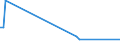 KN 85318030 /Exporte /Einheit = Preise (Euro/Tonne) /Partnerland: Slowenien /Meldeland: Europäische Union /85318030:H”rsignalger„te und Sichtsignalger„te, mit Flachbildschirm, Elektrisch (Ausg. fr Zivile Luftfahrzeuge der Unterpos. 8531.80.10, Anzeigetafeln mit Lcd- Oder Led-anzeige, Einbruchs- Oder Diebstahlalarmger„te, Feuermelder und Žhnl. Ger„te Sowie Ger„te von der fr Kraftfahrzeuge, Fahrr„der Oder Verkehrswege Verwendeten Art)