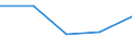 KN 85318030 /Exporte /Einheit = Preise (Euro/Tonne) /Partnerland: Marokko /Meldeland: Europäische Union /85318030:H”rsignalger„te und Sichtsignalger„te, mit Flachbildschirm, Elektrisch (Ausg. fr Zivile Luftfahrzeuge der Unterpos. 8531.80.10, Anzeigetafeln mit Lcd- Oder Led-anzeige, Einbruchs- Oder Diebstahlalarmger„te, Feuermelder und Žhnl. Ger„te Sowie Ger„te von der fr Kraftfahrzeuge, Fahrr„der Oder Verkehrswege Verwendeten Art)