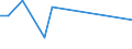 KN 85318030 /Exporte /Einheit = Preise (Euro/Tonne) /Partnerland: Tunesien /Meldeland: Europäische Union /85318030:H”rsignalger„te und Sichtsignalger„te, mit Flachbildschirm, Elektrisch (Ausg. fr Zivile Luftfahrzeuge der Unterpos. 8531.80.10, Anzeigetafeln mit Lcd- Oder Led-anzeige, Einbruchs- Oder Diebstahlalarmger„te, Feuermelder und Žhnl. Ger„te Sowie Ger„te von der fr Kraftfahrzeuge, Fahrr„der Oder Verkehrswege Verwendeten Art)