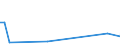 KN 85318030 /Exporte /Einheit = Preise (Euro/Tonne) /Partnerland: Aegypten /Meldeland: Europäische Union /85318030:H”rsignalger„te und Sichtsignalger„te, mit Flachbildschirm, Elektrisch (Ausg. fr Zivile Luftfahrzeuge der Unterpos. 8531.80.10, Anzeigetafeln mit Lcd- Oder Led-anzeige, Einbruchs- Oder Diebstahlalarmger„te, Feuermelder und Žhnl. Ger„te Sowie Ger„te von der fr Kraftfahrzeuge, Fahrr„der Oder Verkehrswege Verwendeten Art)