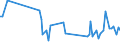 KN 85318030 /Exporte /Einheit = Preise (Euro/Tonne) /Partnerland: Vereinigte Staaten von Amerika /Meldeland: Europäische Union /85318030:H”rsignalger„te und Sichtsignalger„te, mit Flachbildschirm, Elektrisch (Ausg. fr Zivile Luftfahrzeuge der Unterpos. 8531.80.10, Anzeigetafeln mit Lcd- Oder Led-anzeige, Einbruchs- Oder Diebstahlalarmger„te, Feuermelder und Žhnl. Ger„te Sowie Ger„te von der fr Kraftfahrzeuge, Fahrr„der Oder Verkehrswege Verwendeten Art)