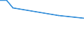 KN 85318030 /Exporte /Einheit = Preise (Euro/Tonne) /Partnerland: Groenland /Meldeland: Europäische Union /85318030:H”rsignalger„te und Sichtsignalger„te, mit Flachbildschirm, Elektrisch (Ausg. fr Zivile Luftfahrzeuge der Unterpos. 8531.80.10, Anzeigetafeln mit Lcd- Oder Led-anzeige, Einbruchs- Oder Diebstahlalarmger„te, Feuermelder und Žhnl. Ger„te Sowie Ger„te von der fr Kraftfahrzeuge, Fahrr„der Oder Verkehrswege Verwendeten Art)