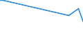 KN 85318030 /Exporte /Einheit = Preise (Euro/Tonne) /Partnerland: Libanon /Meldeland: Europäische Union /85318030:H”rsignalger„te und Sichtsignalger„te, mit Flachbildschirm, Elektrisch (Ausg. fr Zivile Luftfahrzeuge der Unterpos. 8531.80.10, Anzeigetafeln mit Lcd- Oder Led-anzeige, Einbruchs- Oder Diebstahlalarmger„te, Feuermelder und Žhnl. Ger„te Sowie Ger„te von der fr Kraftfahrzeuge, Fahrr„der Oder Verkehrswege Verwendeten Art)