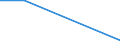 KN 85318030 /Exporte /Einheit = Preise (Euro/Tonne) /Partnerland: Syrien /Meldeland: Europäische Union /85318030:H”rsignalger„te und Sichtsignalger„te, mit Flachbildschirm, Elektrisch (Ausg. fr Zivile Luftfahrzeuge der Unterpos. 8531.80.10, Anzeigetafeln mit Lcd- Oder Led-anzeige, Einbruchs- Oder Diebstahlalarmger„te, Feuermelder und Žhnl. Ger„te Sowie Ger„te von der fr Kraftfahrzeuge, Fahrr„der Oder Verkehrswege Verwendeten Art)