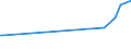 KN 85318030 /Exporte /Einheit = Preise (Euro/Tonne) /Partnerland: Saudi-arab. /Meldeland: Europäische Union /85318030:H”rsignalger„te und Sichtsignalger„te, mit Flachbildschirm, Elektrisch (Ausg. fr Zivile Luftfahrzeuge der Unterpos. 8531.80.10, Anzeigetafeln mit Lcd- Oder Led-anzeige, Einbruchs- Oder Diebstahlalarmger„te, Feuermelder und Žhnl. Ger„te Sowie Ger„te von der fr Kraftfahrzeuge, Fahrr„der Oder Verkehrswege Verwendeten Art)