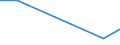 KN 85318030 /Exporte /Einheit = Preise (Euro/Tonne) /Partnerland: Kuwait /Meldeland: Europäische Union /85318030:H”rsignalger„te und Sichtsignalger„te, mit Flachbildschirm, Elektrisch (Ausg. fr Zivile Luftfahrzeuge der Unterpos. 8531.80.10, Anzeigetafeln mit Lcd- Oder Led-anzeige, Einbruchs- Oder Diebstahlalarmger„te, Feuermelder und Žhnl. Ger„te Sowie Ger„te von der fr Kraftfahrzeuge, Fahrr„der Oder Verkehrswege Verwendeten Art)