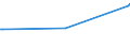 KN 85318030 /Exporte /Einheit = Preise (Euro/Tonne) /Partnerland: Indien /Meldeland: Europäische Union /85318030:H”rsignalger„te und Sichtsignalger„te, mit Flachbildschirm, Elektrisch (Ausg. fr Zivile Luftfahrzeuge der Unterpos. 8531.80.10, Anzeigetafeln mit Lcd- Oder Led-anzeige, Einbruchs- Oder Diebstahlalarmger„te, Feuermelder und Žhnl. Ger„te Sowie Ger„te von der fr Kraftfahrzeuge, Fahrr„der Oder Verkehrswege Verwendeten Art)